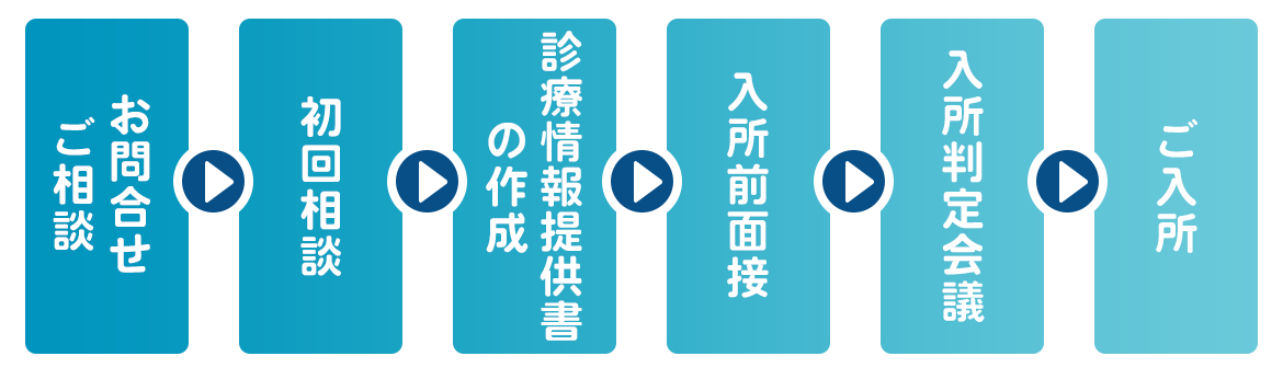 入所までの流れ